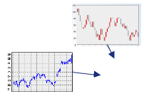 market input